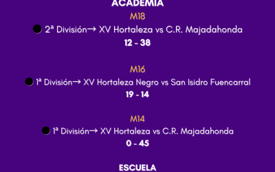 Resumen Jornada 11 y 12 de Febrero
